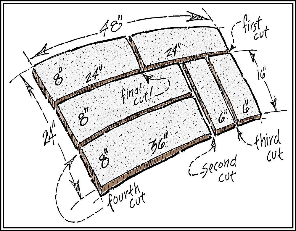 building board 3 sizes