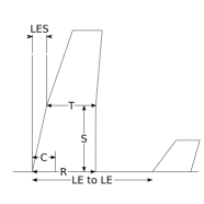 Source Code. Tail Volume Coefficient (Vh), Static Margin etc