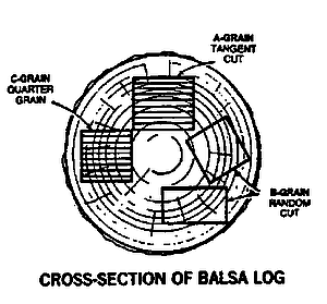 balsa grain diagram
