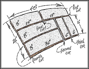 building board 3 sizes